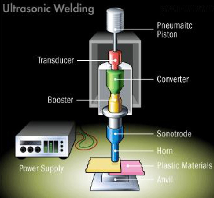 The Basics of Ultrasonic Plastic Welding Technology