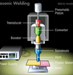 Ultrasonic Welding Technology